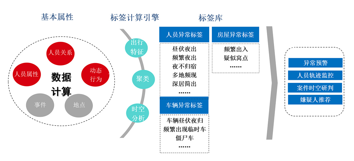 数据分析研判-1.jpg